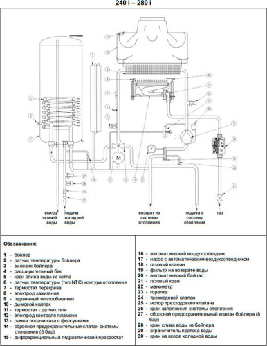 Газовый котел Baxi NUVOLA 3 comfort 280 i (10,4-28 кВт) фото 7