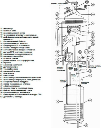 Газовый котел Baxi LUNA 3 Comfort 1.240 Fi (9,3-25 кВт) фото 9