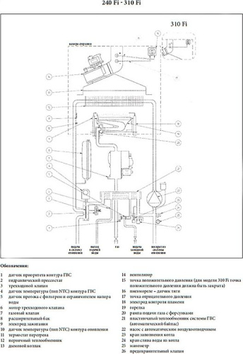 Газовый котел Baxi LUNA 3 Comfort 240 Fi (9,3-25 кВт) фото 5