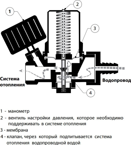 6 640 руб. Группа безопасности Meibes Fuelly M59092 клапан автоподпитки Группа безопасности Meibes Fuelly M59092 клапан автоподпитки