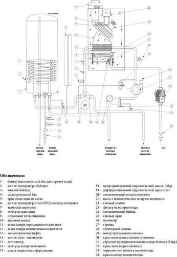 Газовый котел Baxi NUVOLA 3 B40 280 Fi (10,4-28,0 кВт) фото 6