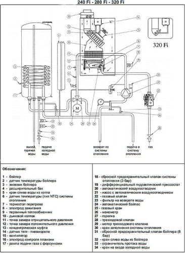 Газовый котел Baxi NUVOLA 3 comfort 240 Fi (10,4-24,4 кВт) фото 7