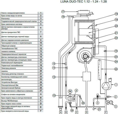 Газовый котел Baxi LUNA Duo-tec 1.28 (4-30,5 кВт) фото 7